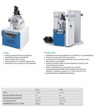 Täysautomaattiset sentrifugiseparaattorit A  ja TTS 60 sarjan koneet