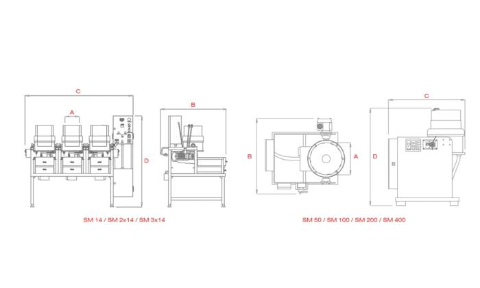 Keskipakohiomakoneiden kaavio 
